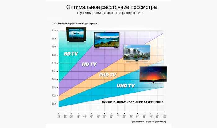 как выбрать телевизор для себя