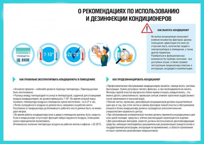 Способы ухода за кондиционерами