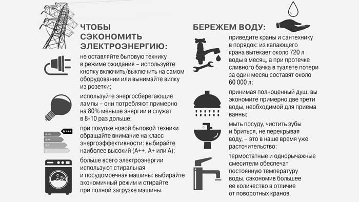 Режим экономии работы техники в доме