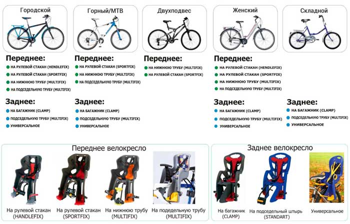 Как подобрать детское кресло для велосипеда