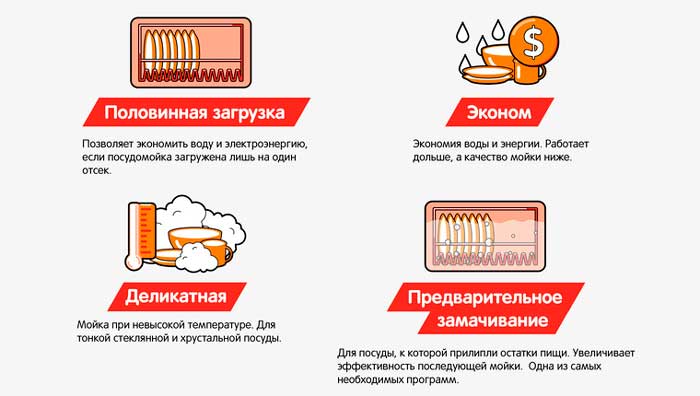 Программы посудомоечных машин