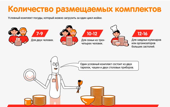 Количество размещаемых комплектов