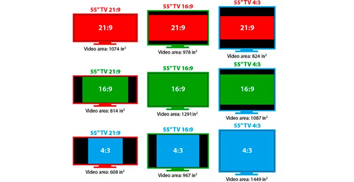 как выбрать телевизор по размеру экрана