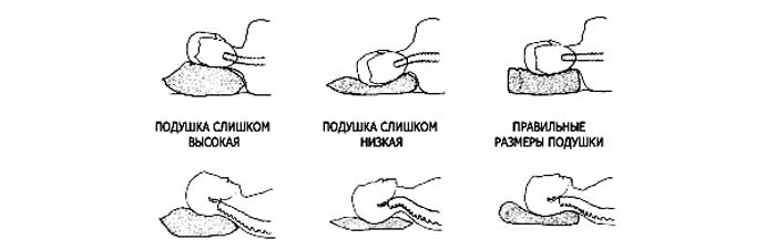 как выбрать подушку по правильному расположению