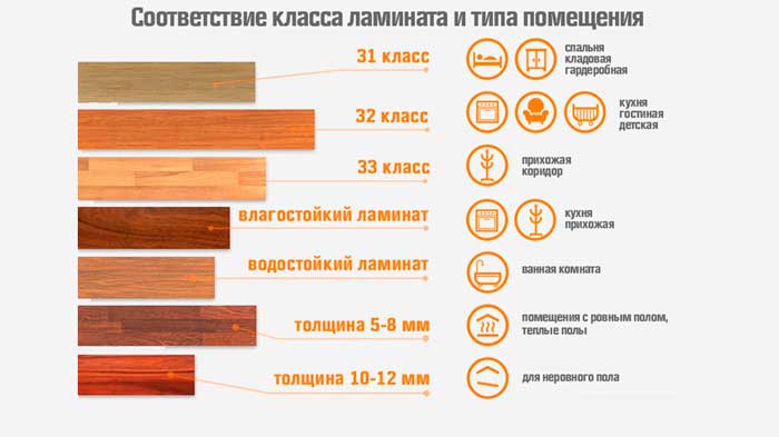 Как выбрать ламинат по техническим параметрам