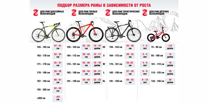 Как выбрать велосипед девушке по типу конструкции