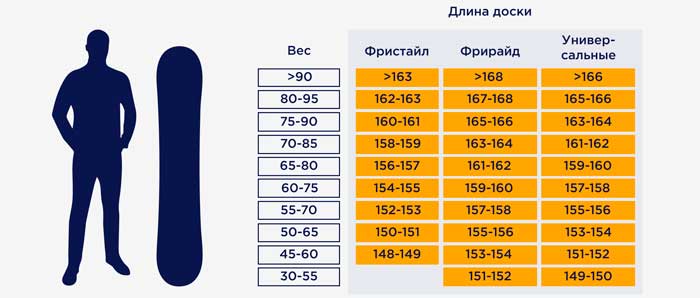 Как выбрать сноуборд
по размерной таблице