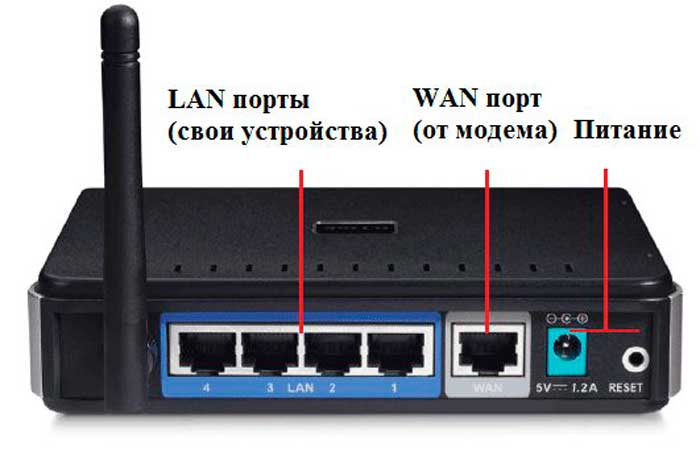 Выбор роутера для дома