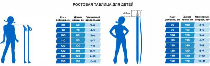 Как выбрать лыжи ребенку по росту и размеру