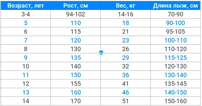 Как правильно выбрать лыжи по росту и весу