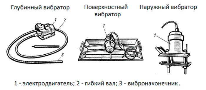 Что такое вибратор для бетона