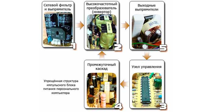 Основные рабочие детали блока питания