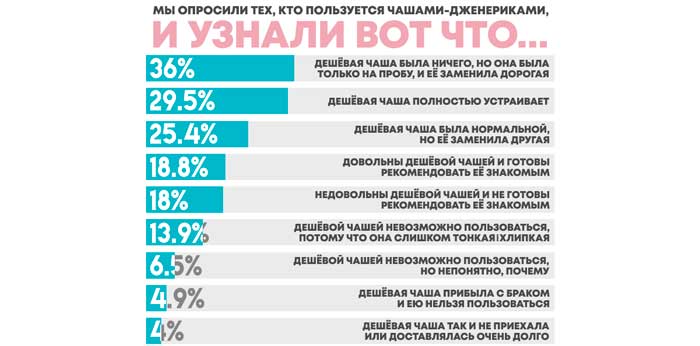 Преимущества менструальной чаши