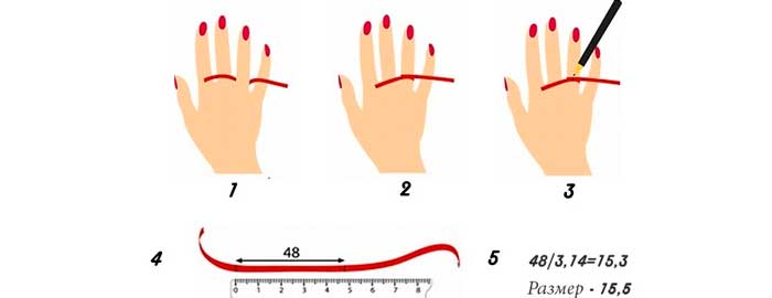 Как самостоятельно измерить размер пальца