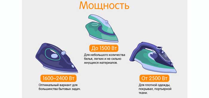 Как выбрать утюг по мощности