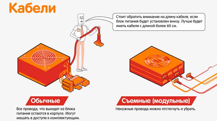 Особенности работы блока питания