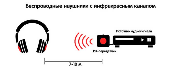 Беспроводные наушники с ИК портом