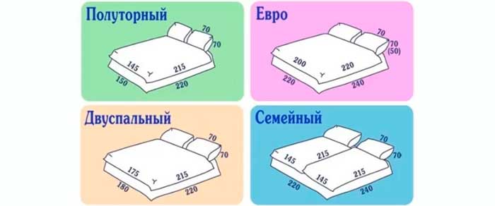 Размеры постельного белья