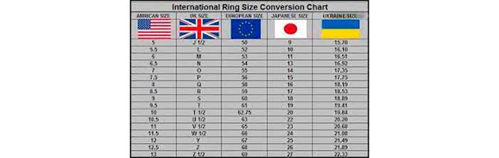 как выбрать размер кольца по таблице ювелиров
