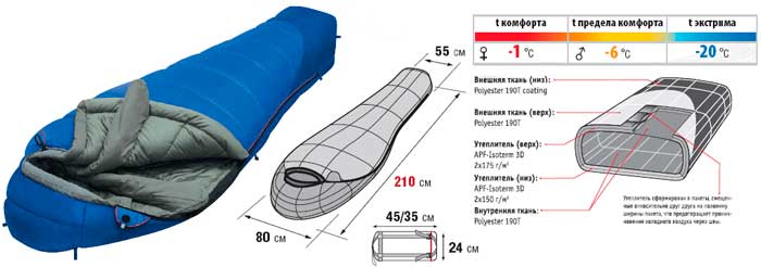 Как выбрать спальный мешок по размеру