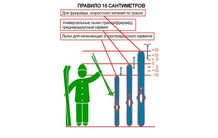 Как подобрать лыжи и ботинки