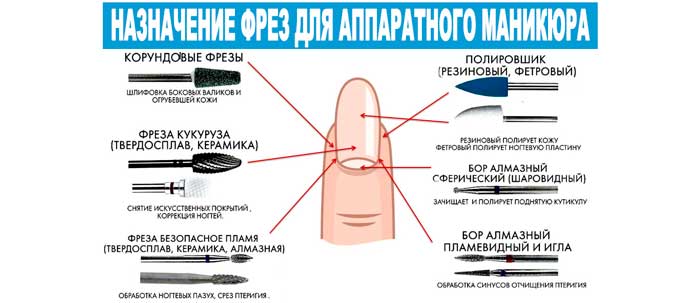 Как выбрать фрезы аппаратов для маникюра