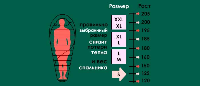 Как выбрать спальный мешок: на что обратить внимание