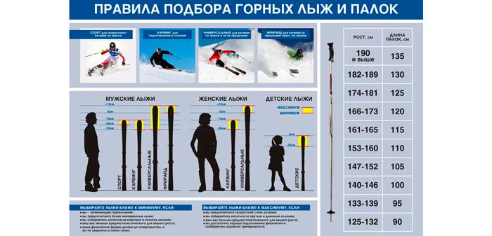 Как правильно выбрать горные лыжи