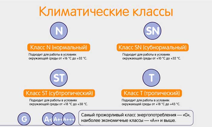 Как выбрать холодильник грамотно