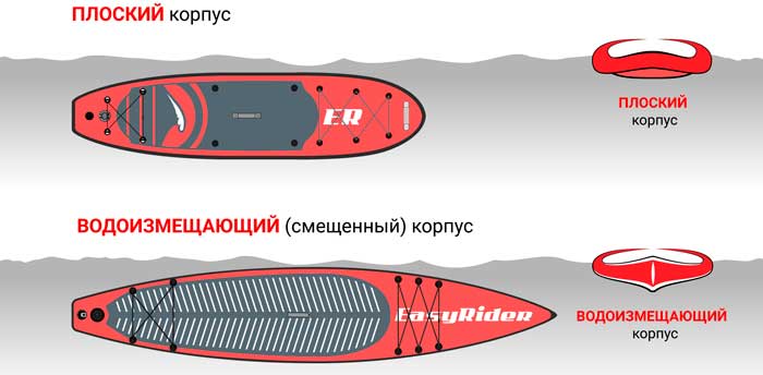 Как выбрать сап доску