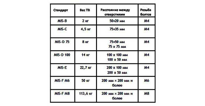 Как выбрать подходящий кронштейн для размера телевизора