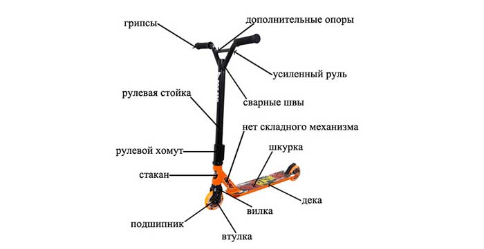 как выбрать трюковой самокат: устройство самоката