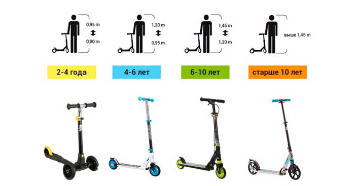 как выбрать трюковой самокат: по возрасту