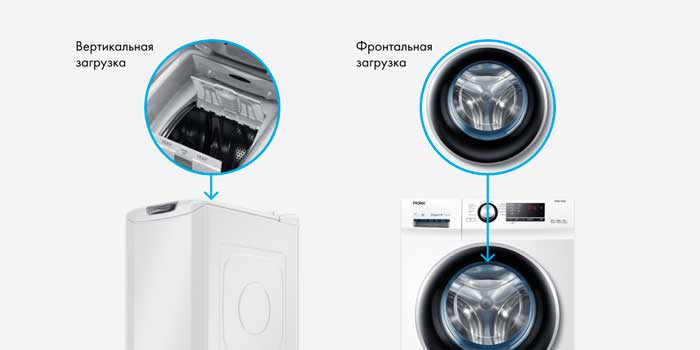 как выбрать стиральную машину по типу загрузки