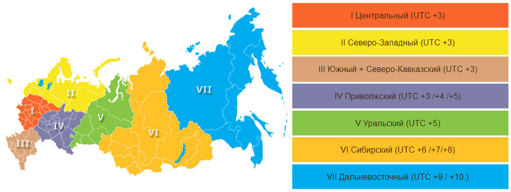 Часові пояси Росії