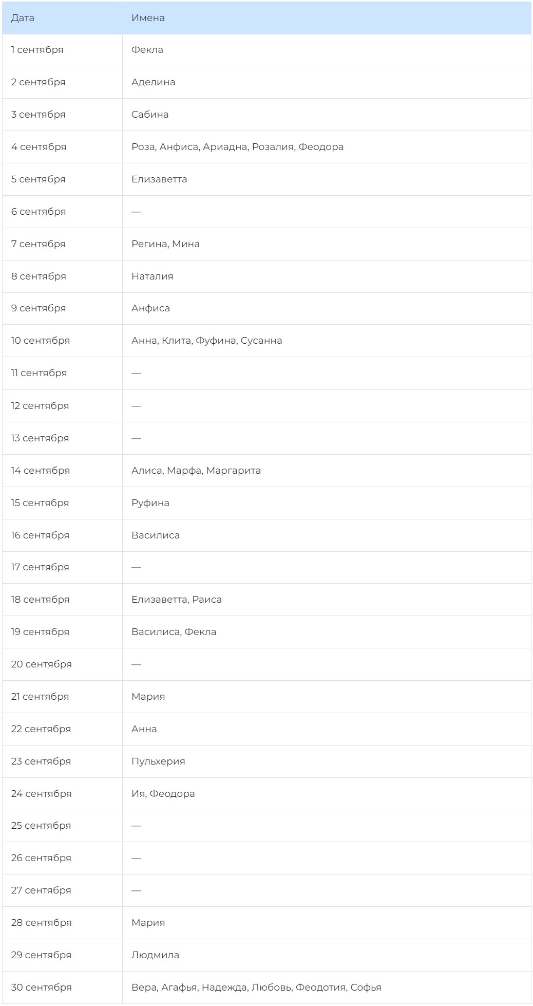 Жіночі православні імена за Святцями - вересень 2025