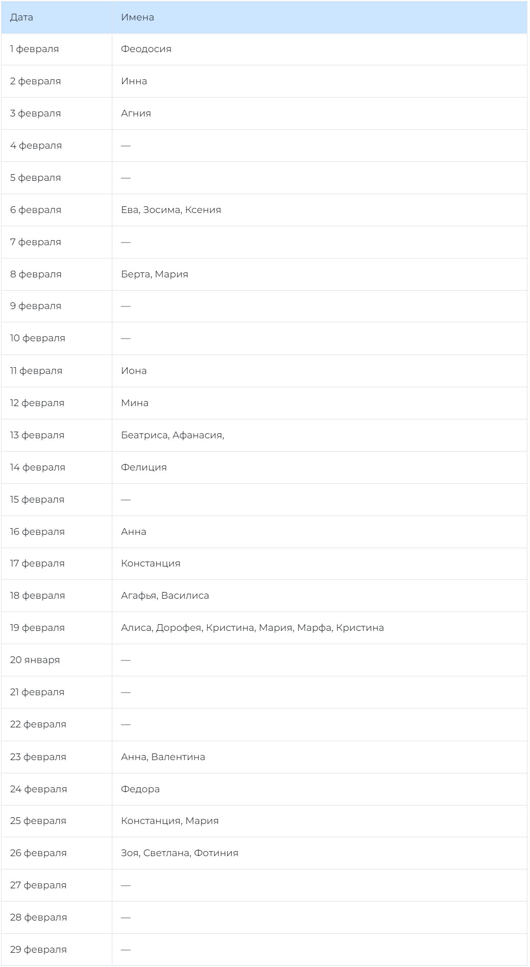 Жіночі православні імена за Святцями - лютий 2025