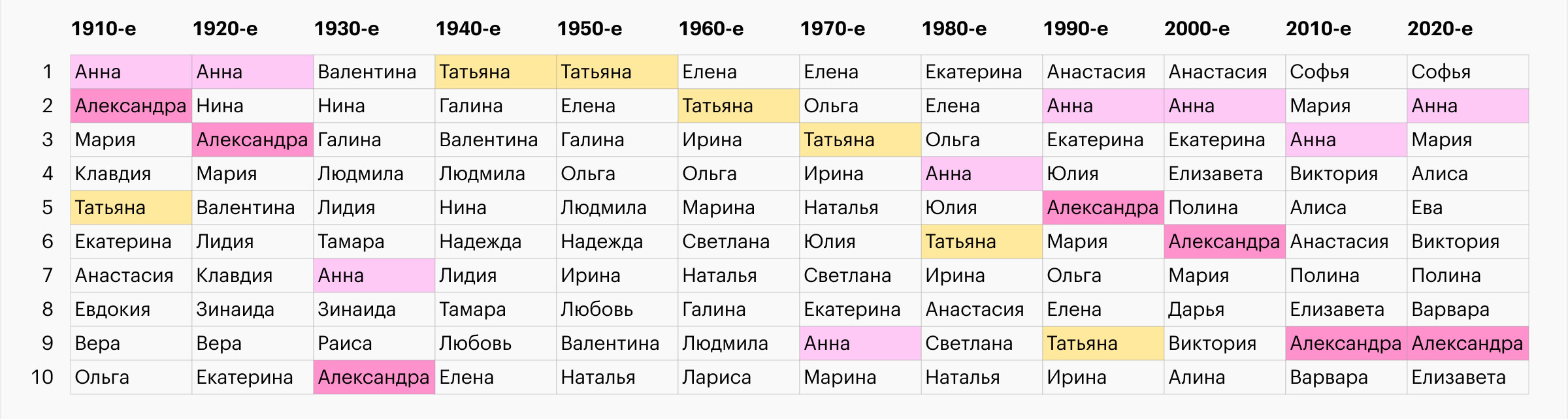 Популярні жіночі імена