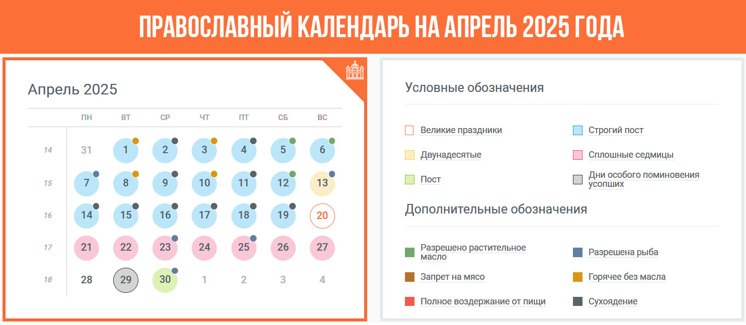 Православний календар квітень 2025