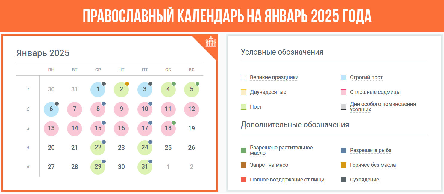 Православний календар січень 2025