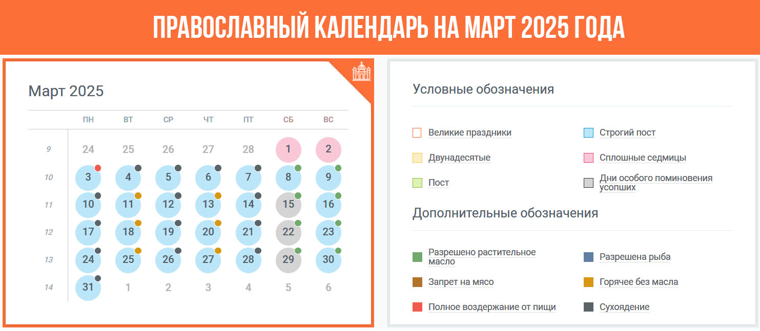 Православний календар березень 2025