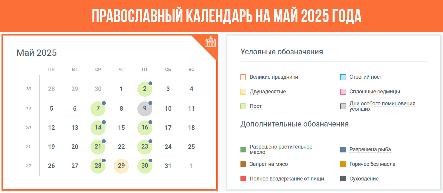 Православний календар травень 2025