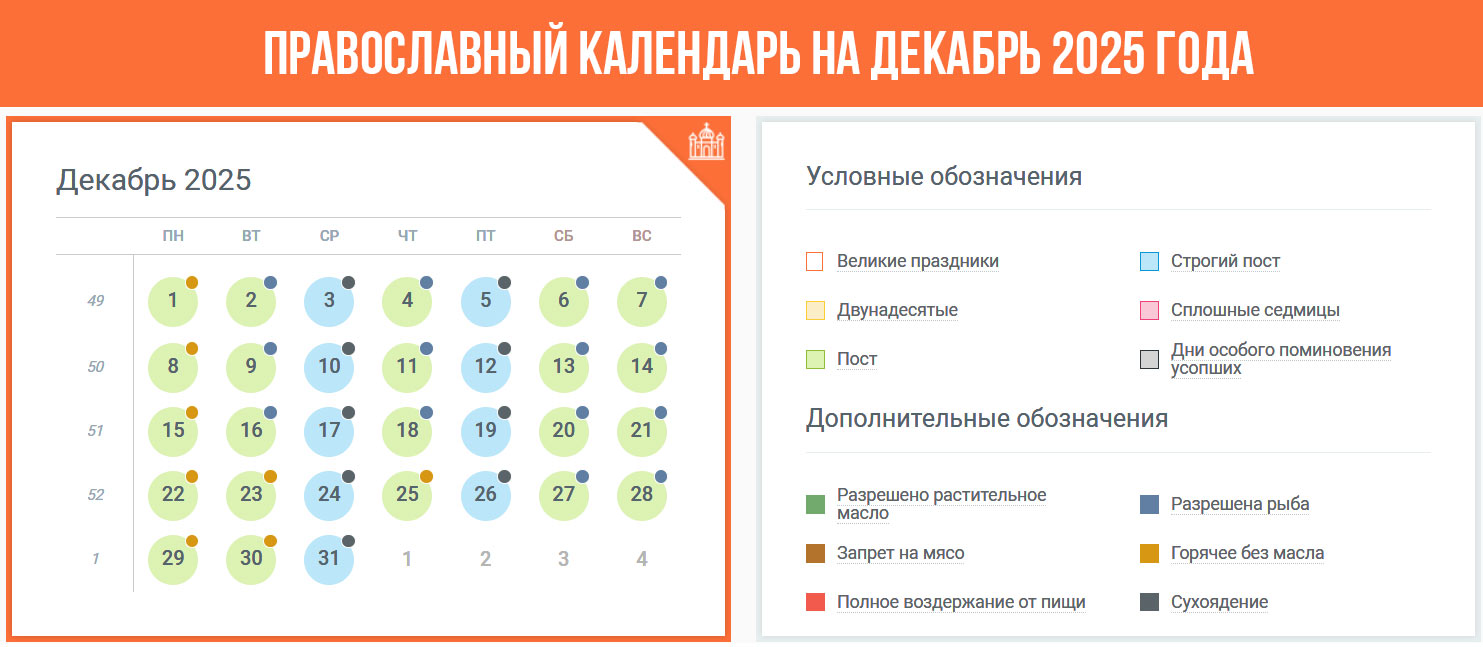 Православний календар Грудень 2025