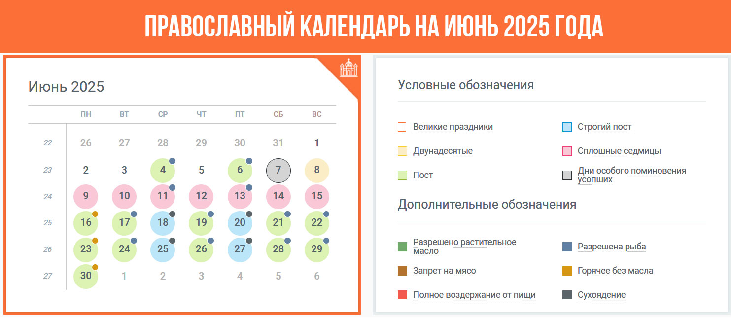 Православний календар червень 2025