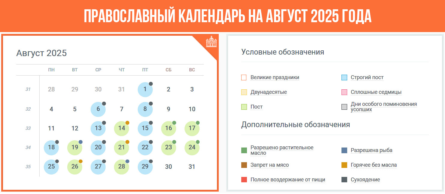 Православний календар серпень 2025