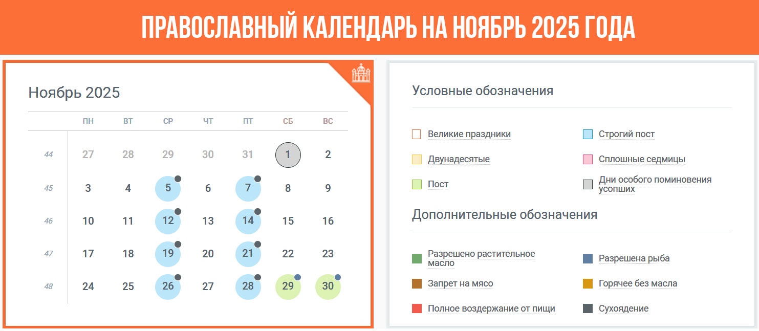 Православний календар листопад 2025