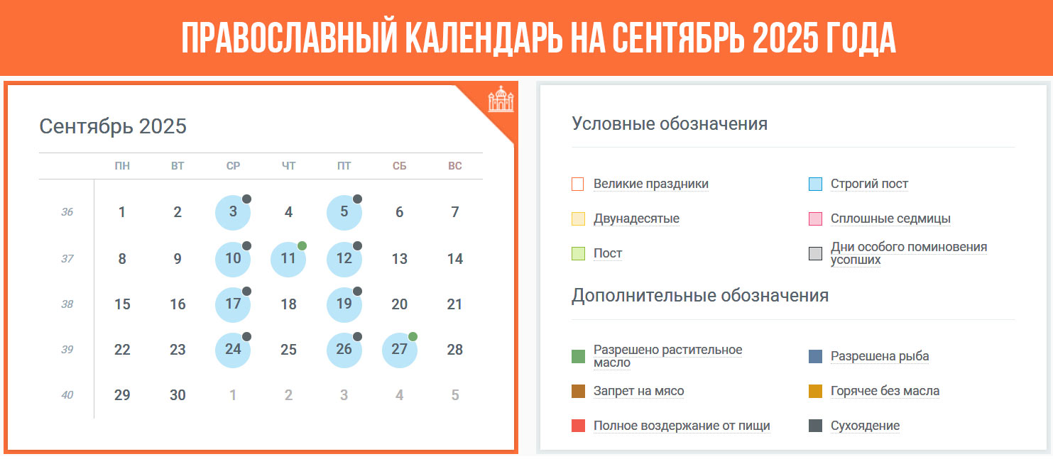 Православний календар вересень 2025