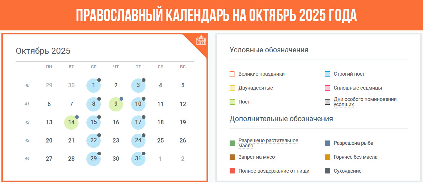 Православний календар жовтень 2025