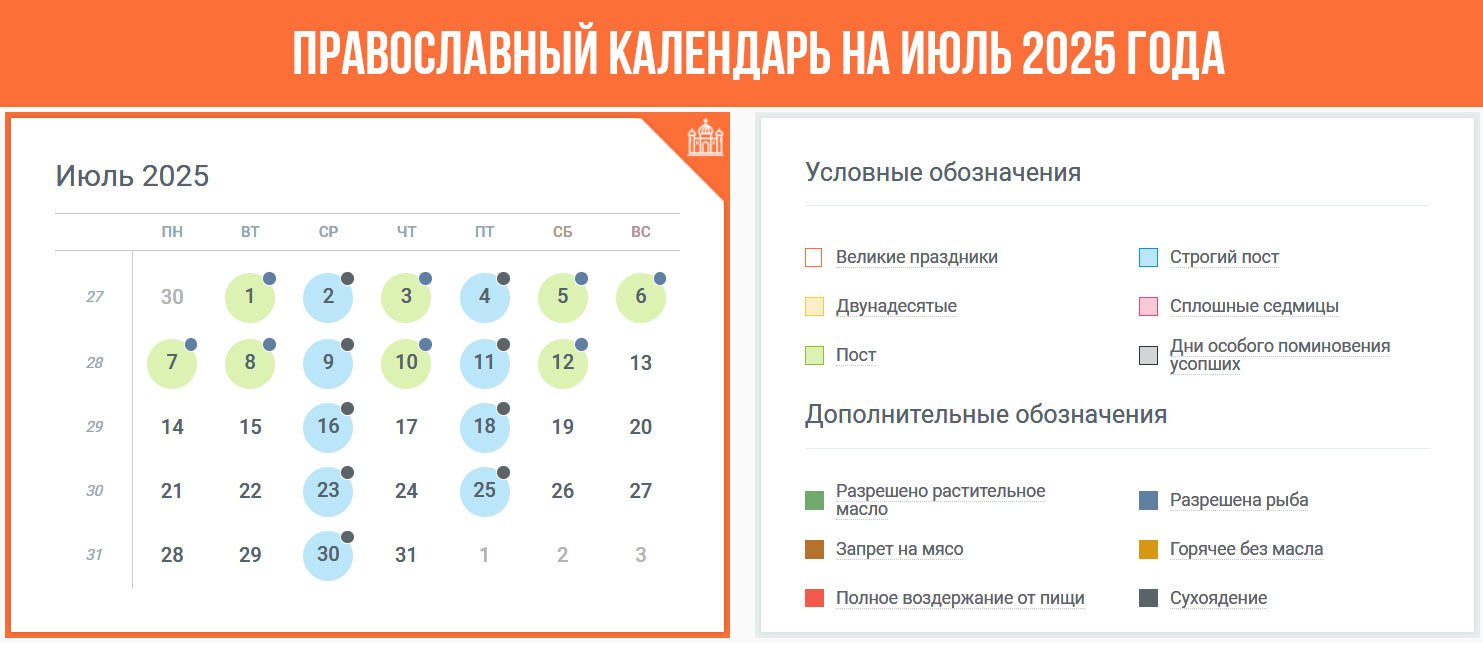 Православний календар липень 2025