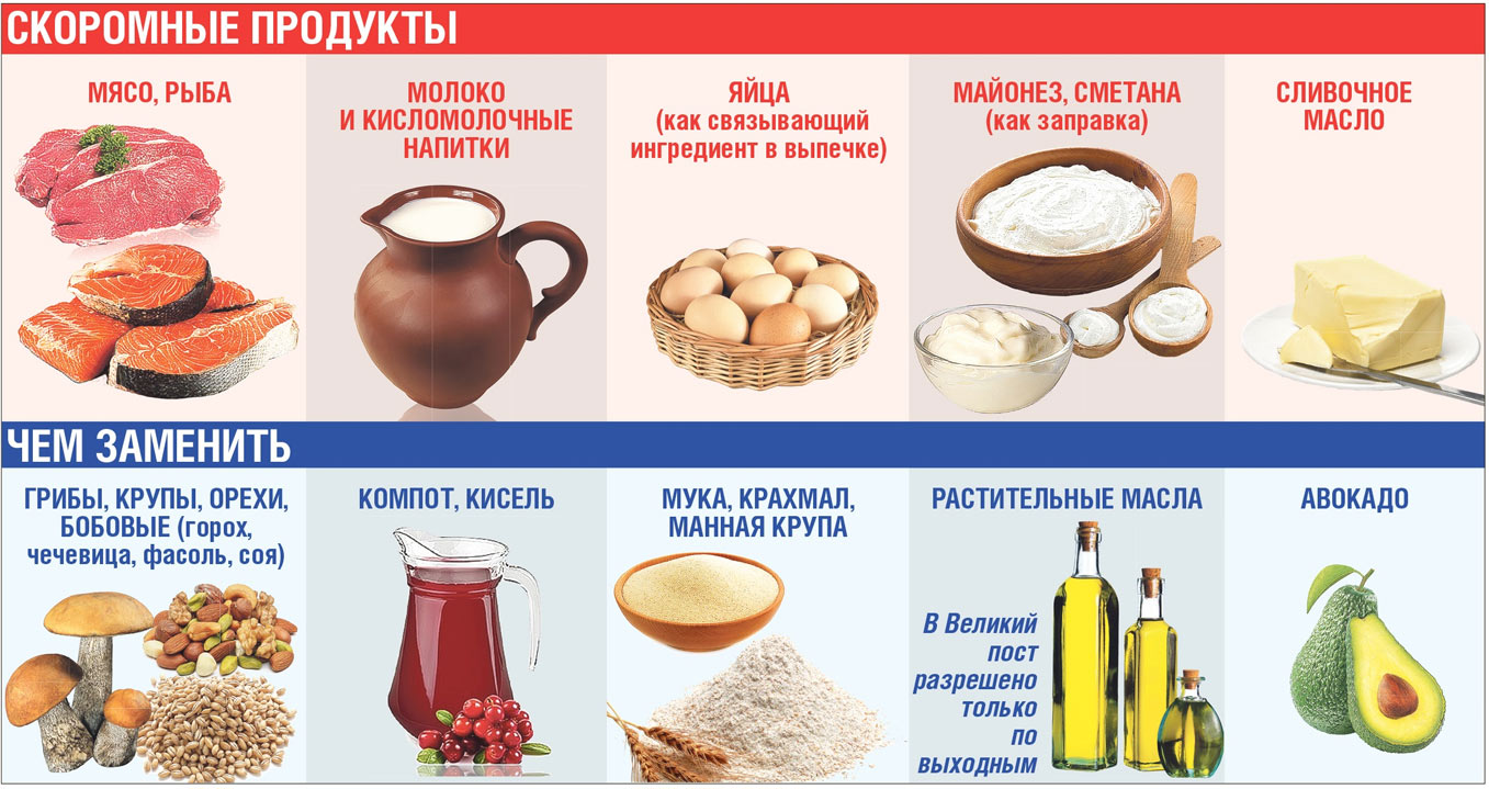 Чим замінити продукти